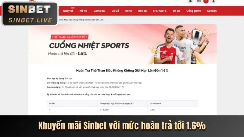 Tin tức mới nhất về các sự kiện thể thao và ưu đãi từ RG88